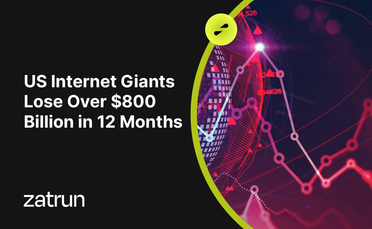 US Internet Giants Lose Over $800 Billion in 12 Months